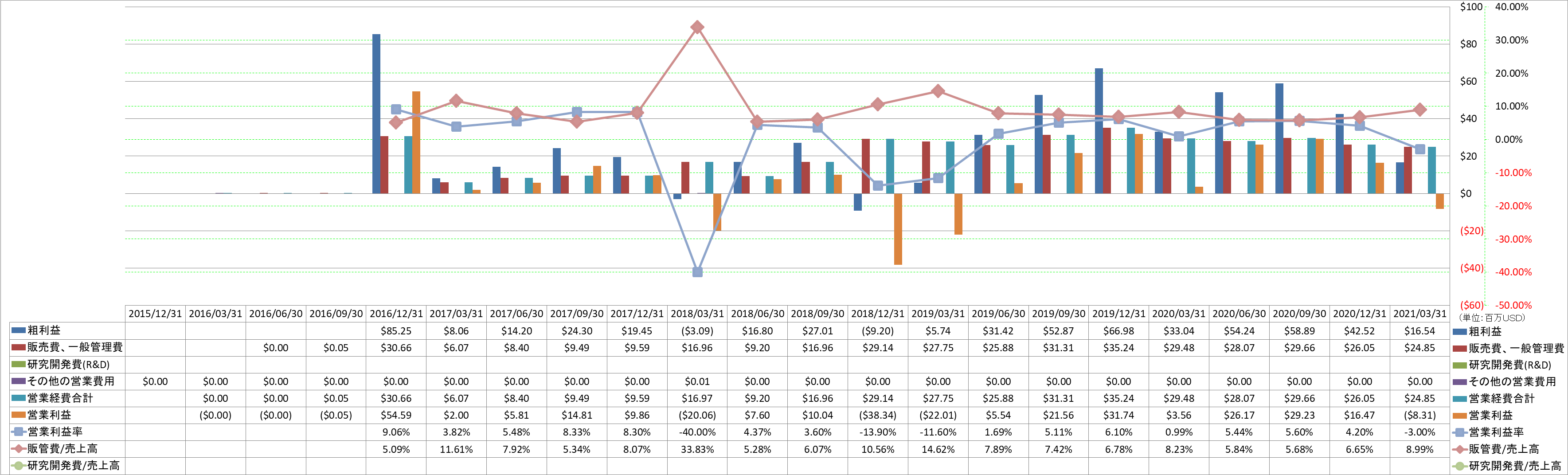 operating-income