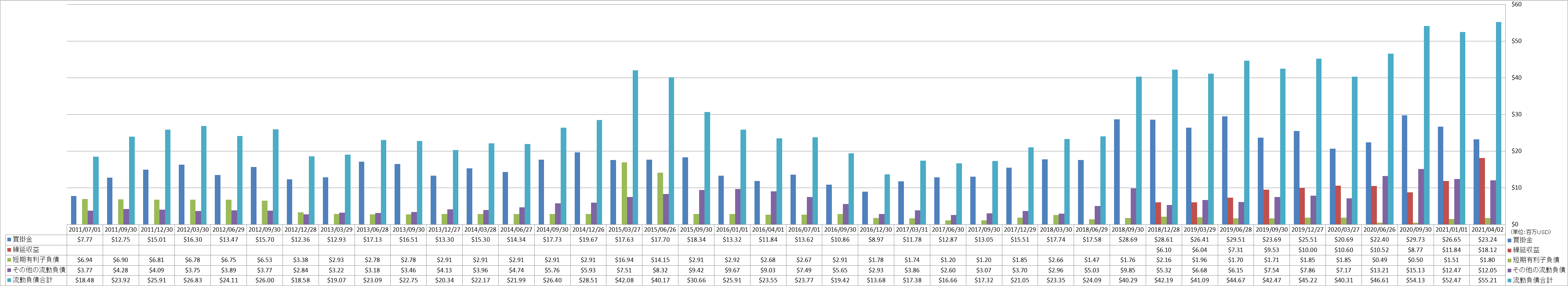 current-liabilities