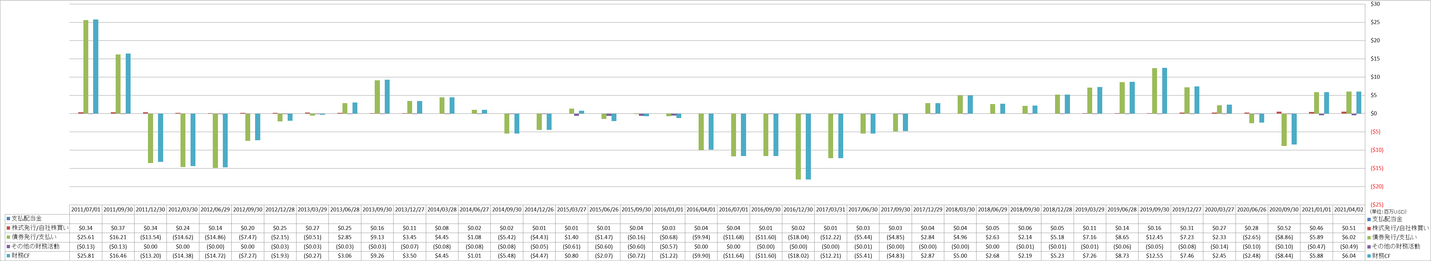 financing-cash-flow