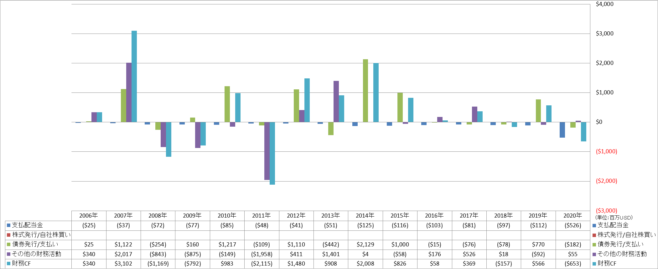 financing-cash-flow