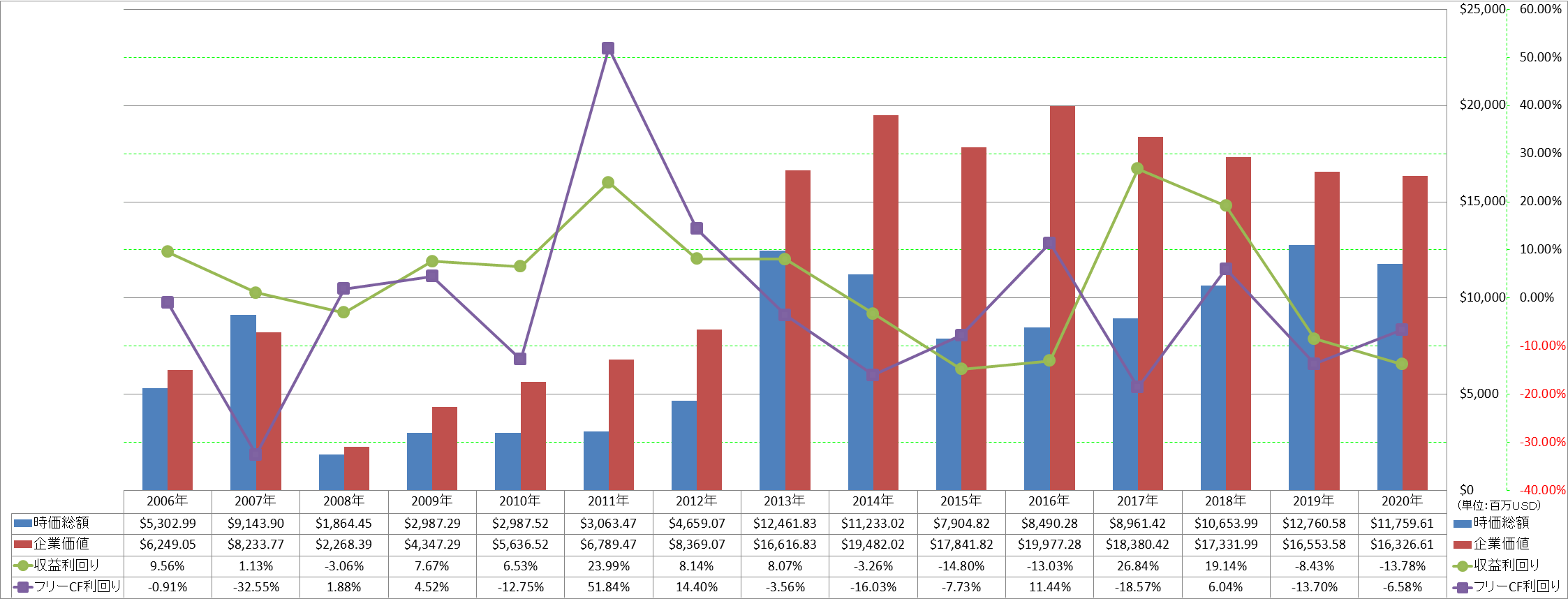 market-capitalization