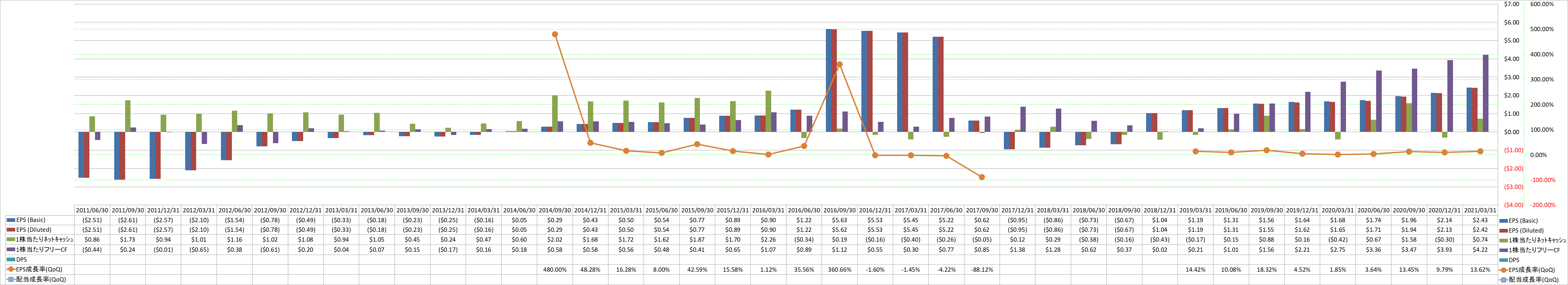 per-share-data-2