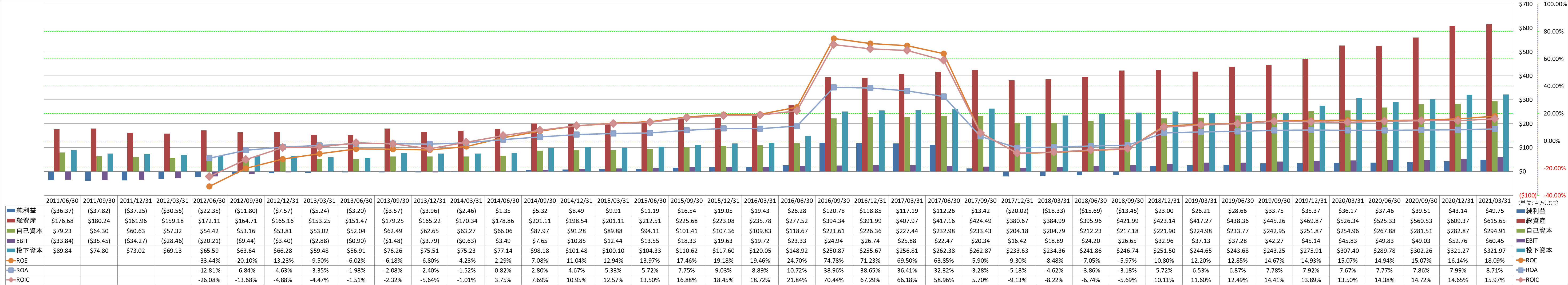 profitability-2