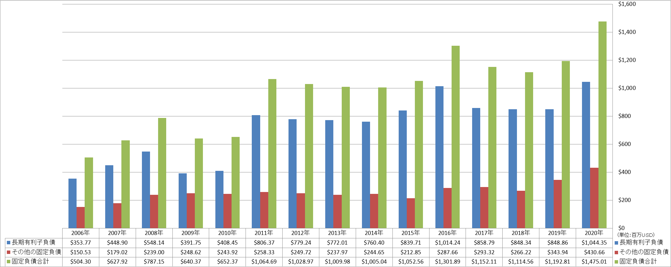 long-term-liabilities