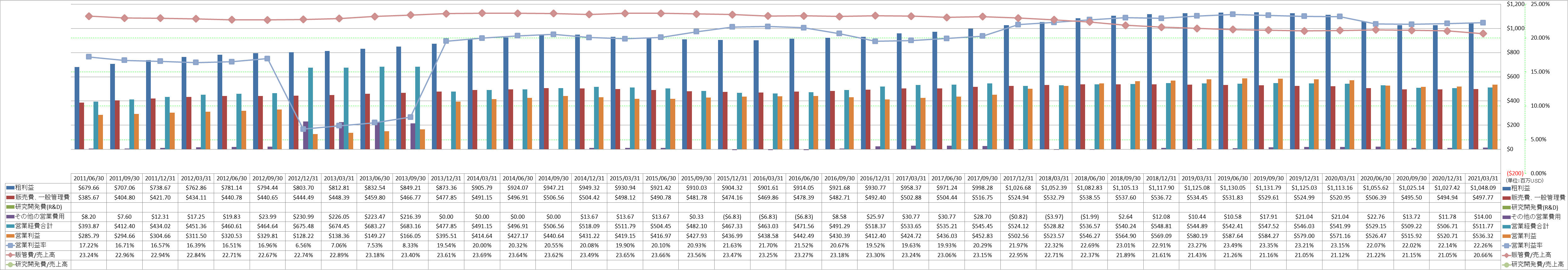 operating-income