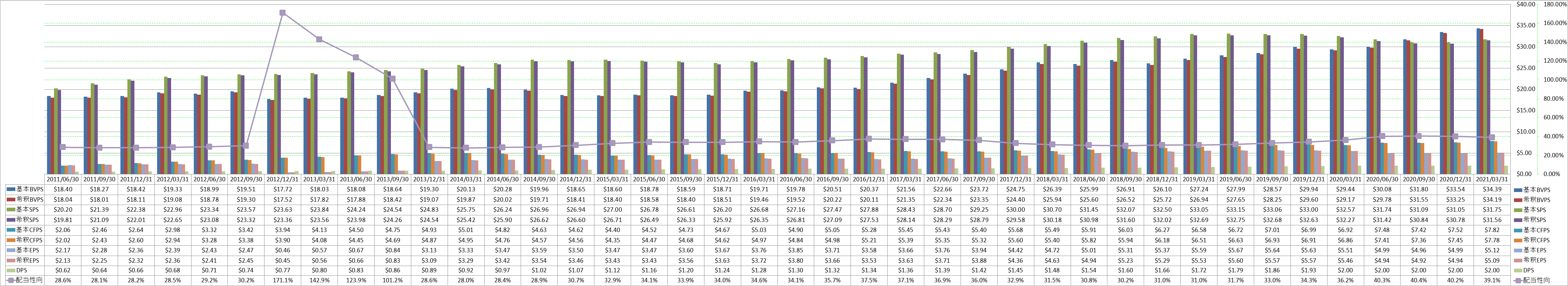 per-share-data-1