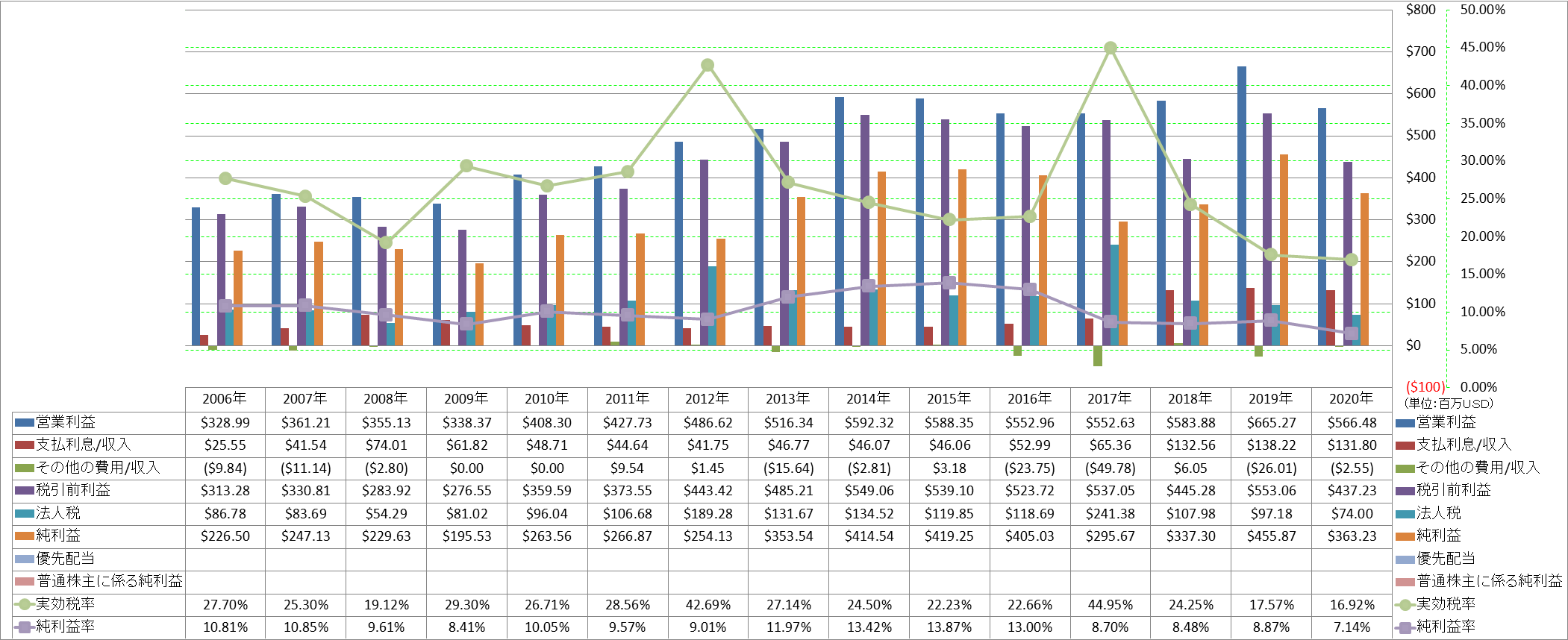 net-income