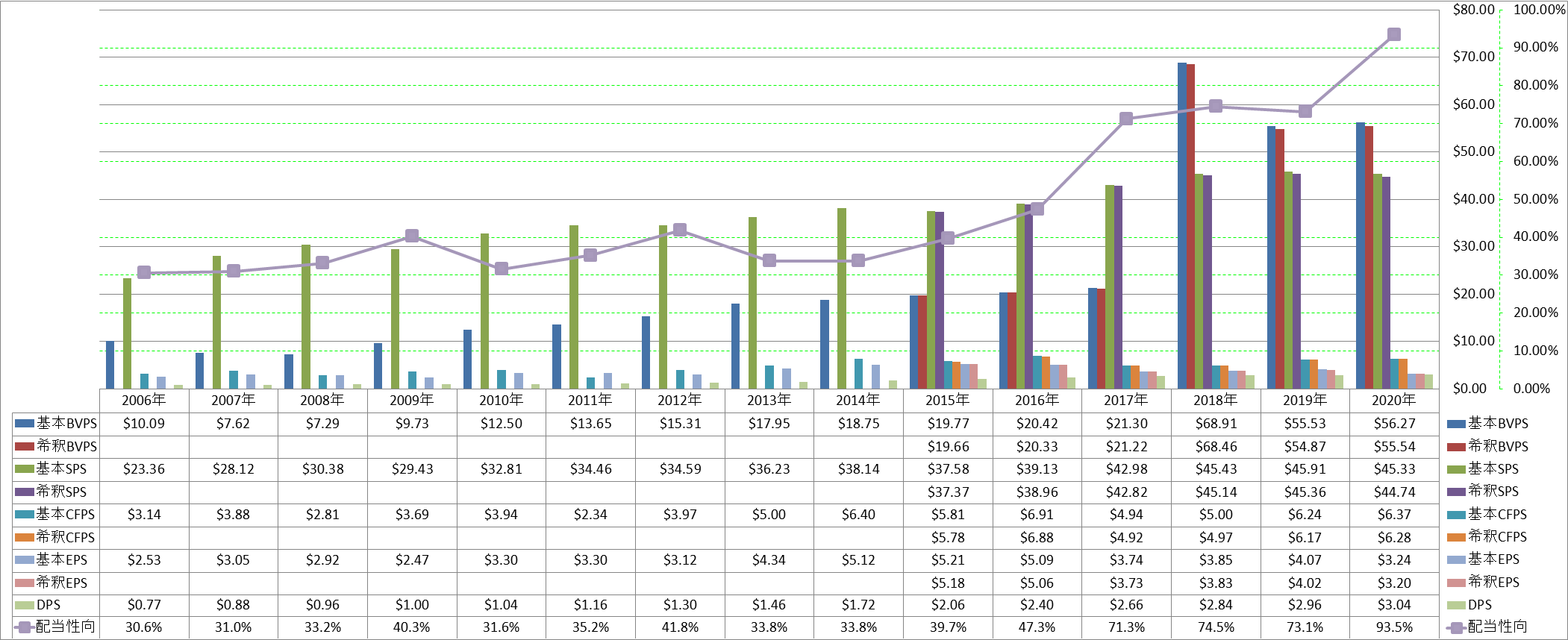 per-share-data-1