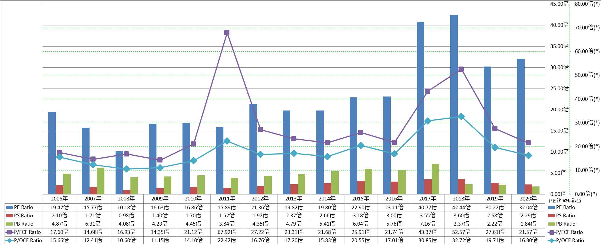 per-share-data-3