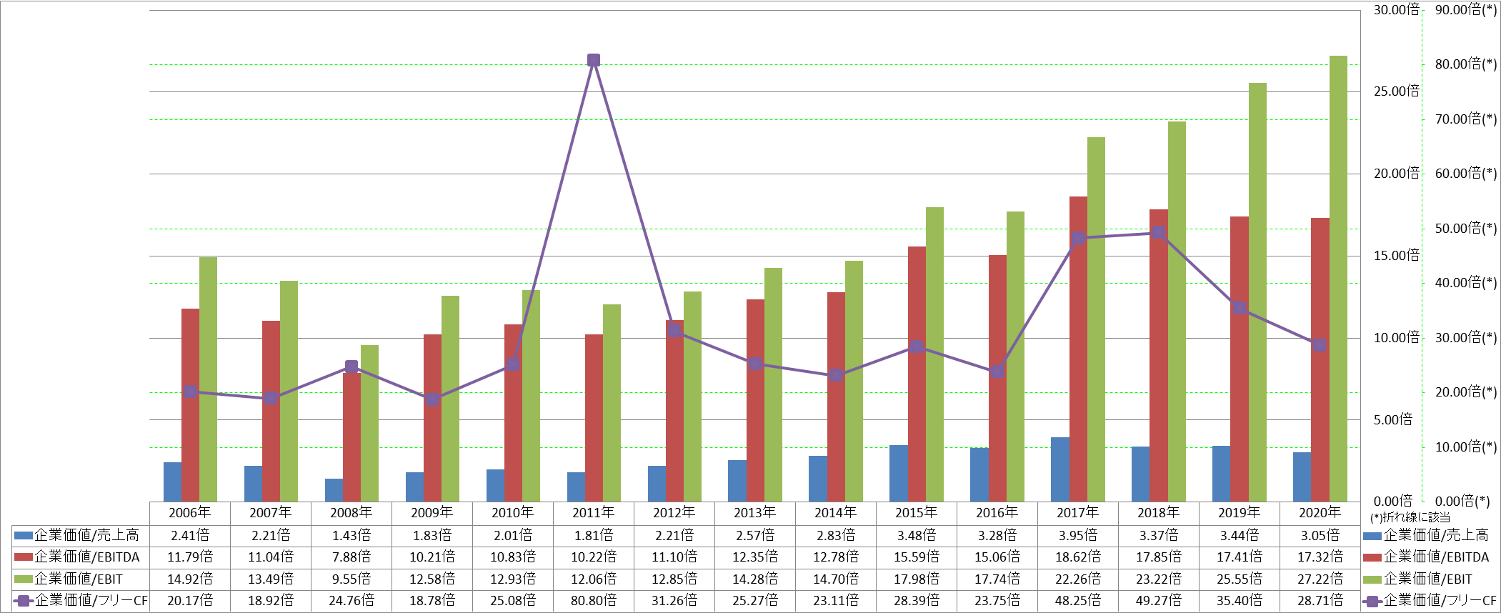 per-share-data-4