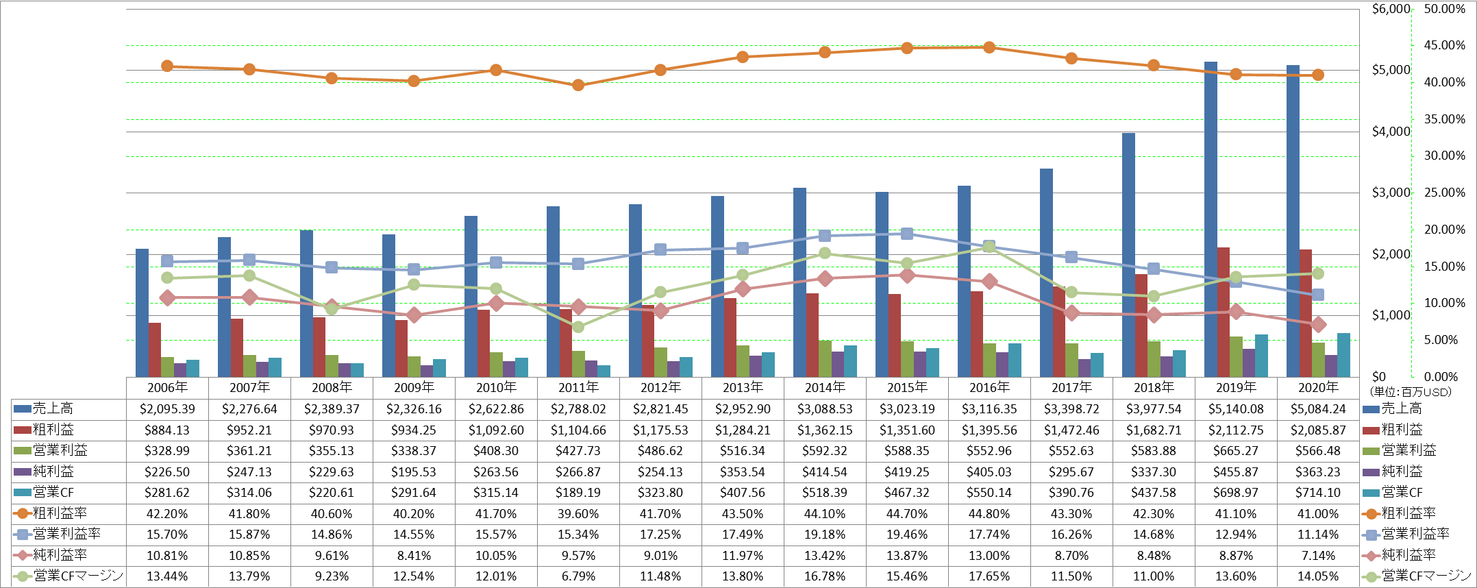 Profitability-1