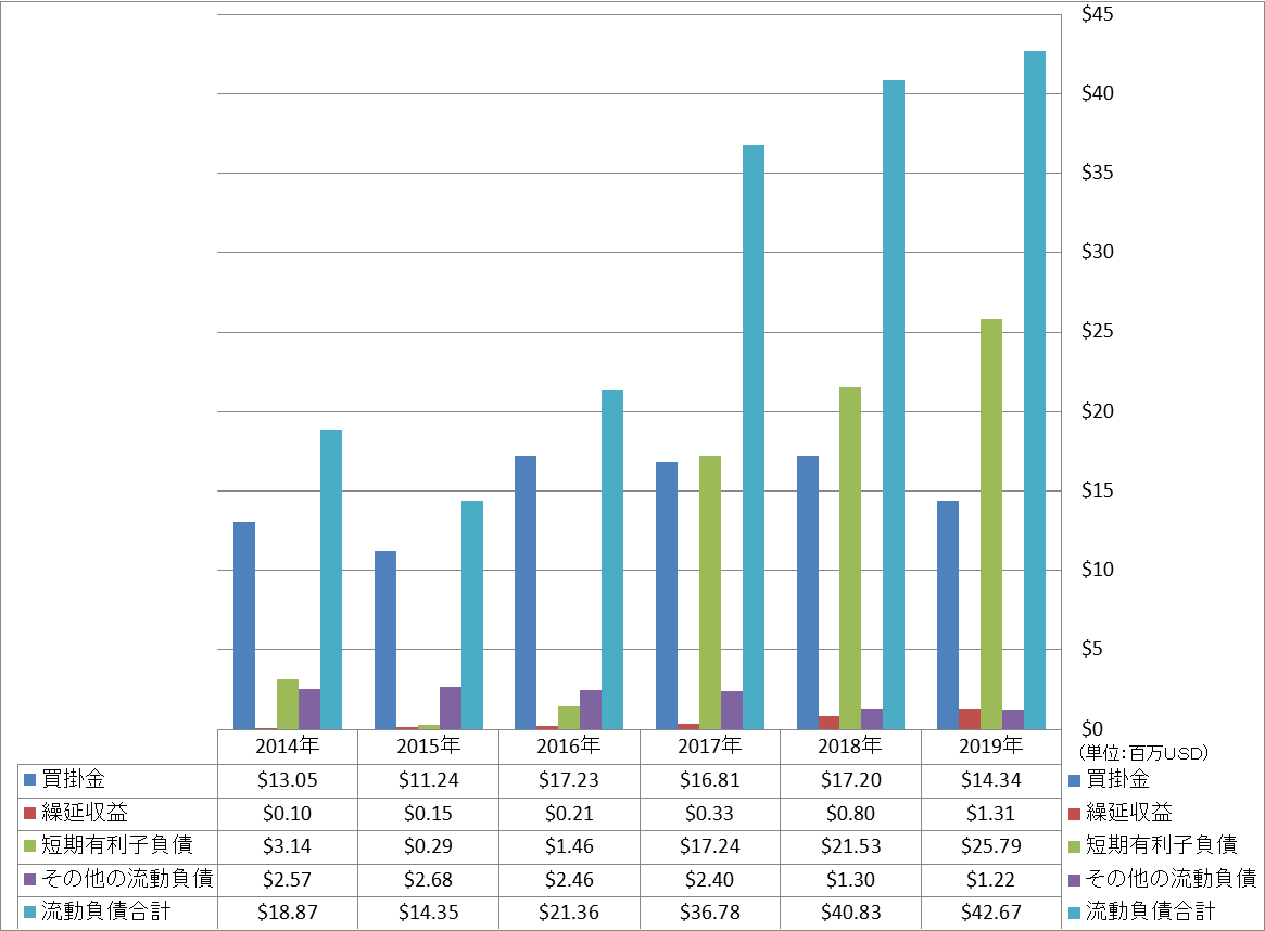 current-liabilities