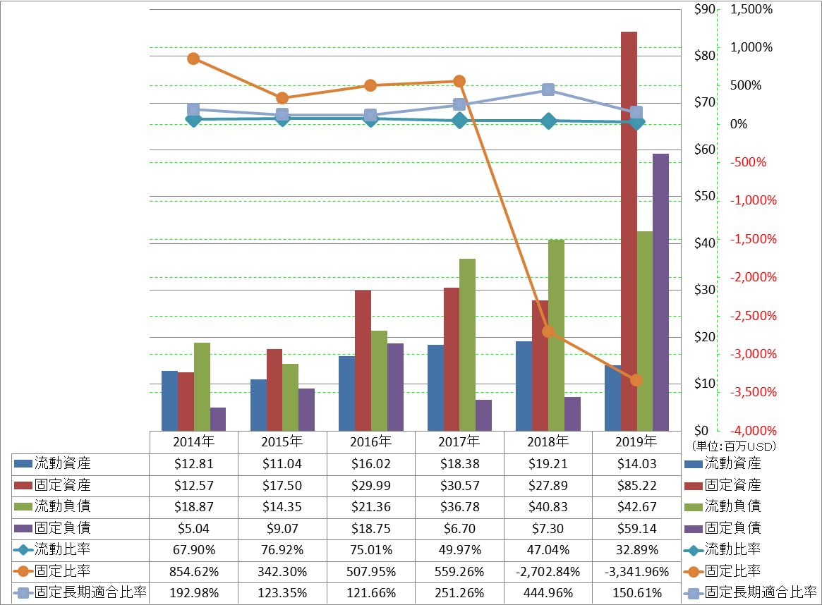 financial-soundness-2