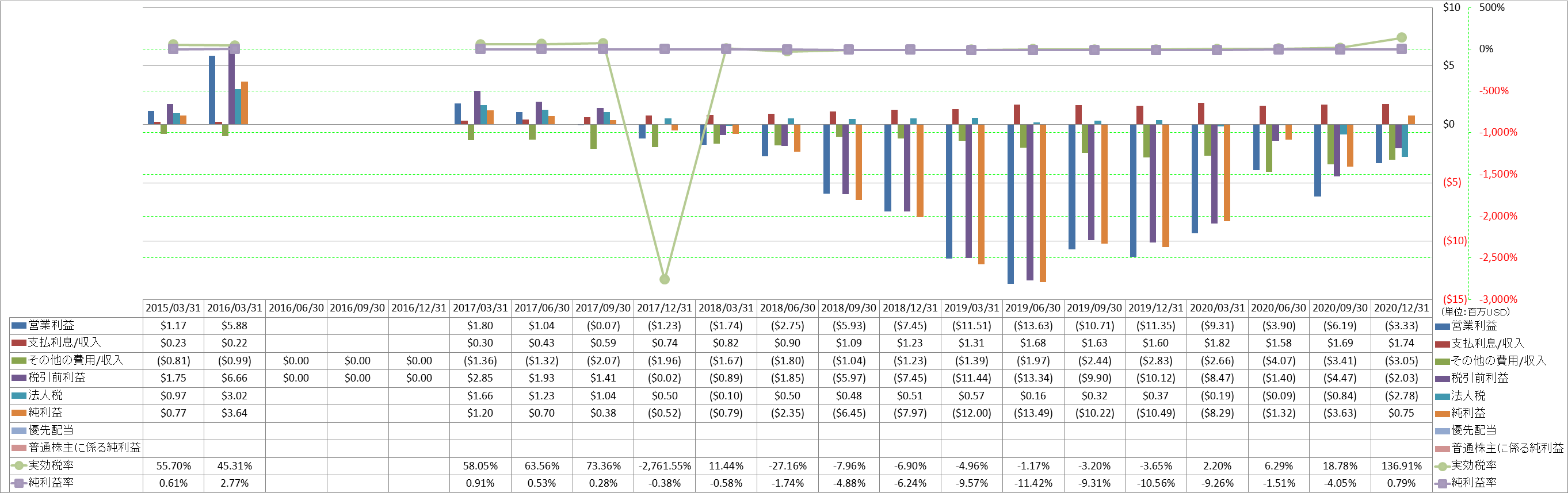 net-income