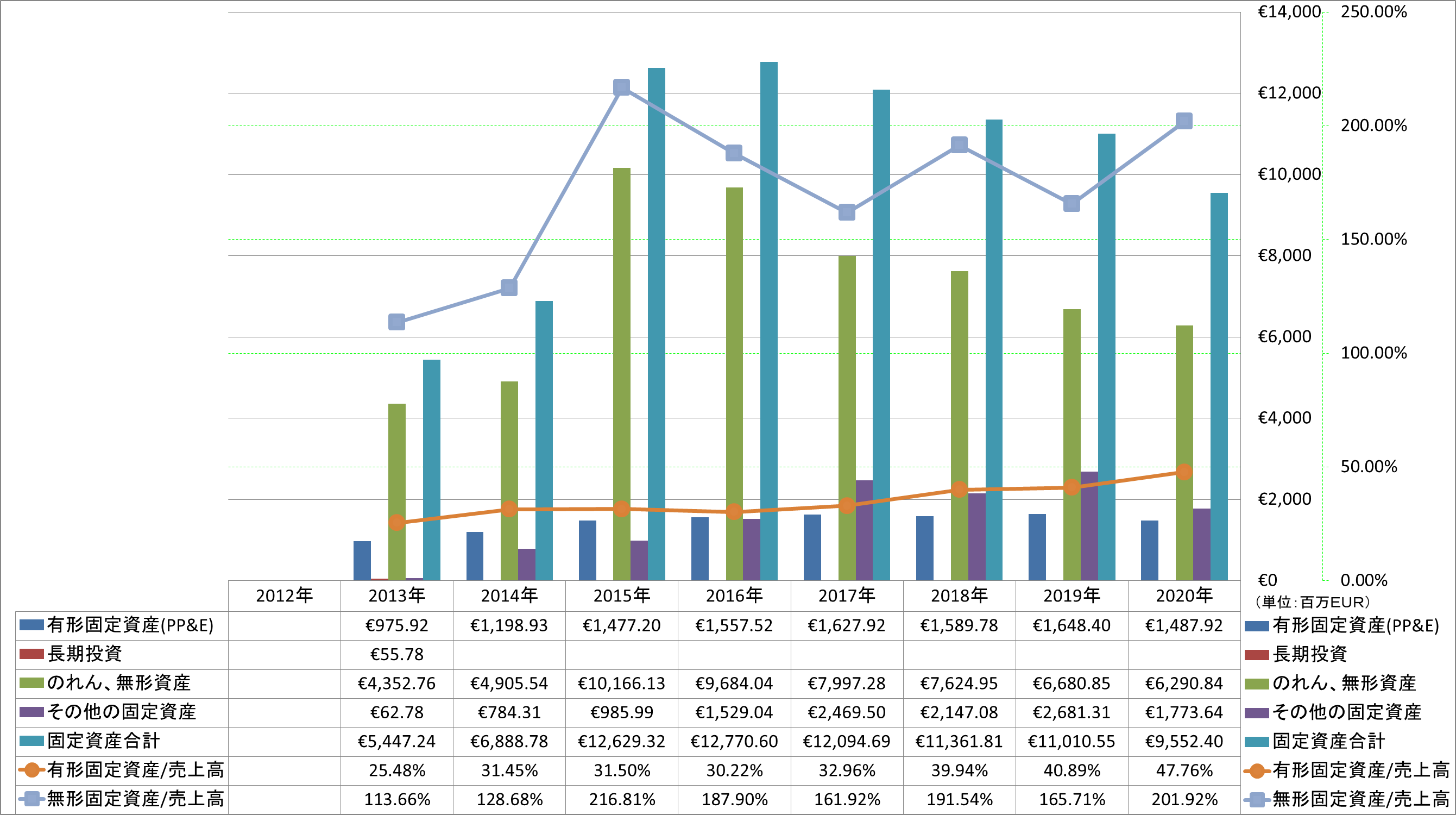 long-term-assets