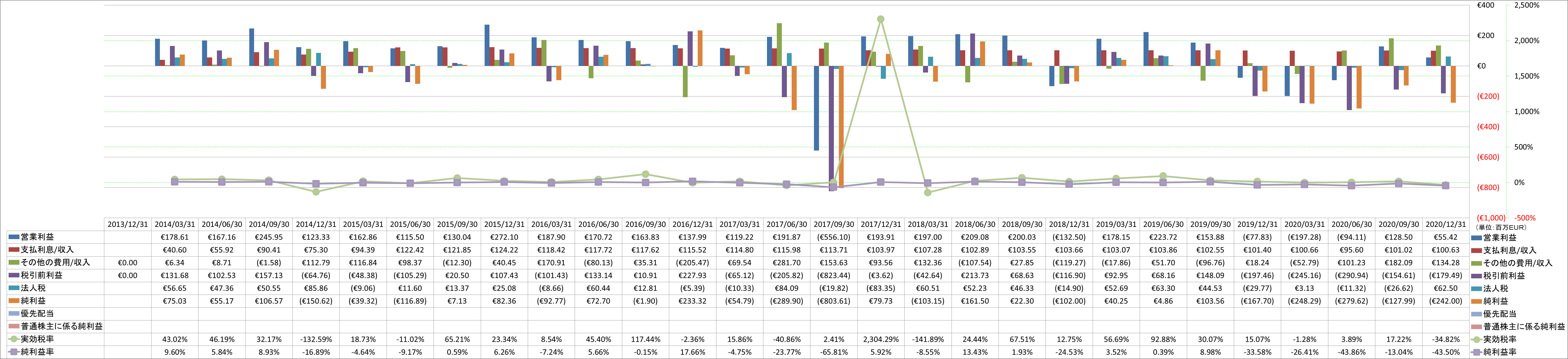 net-income