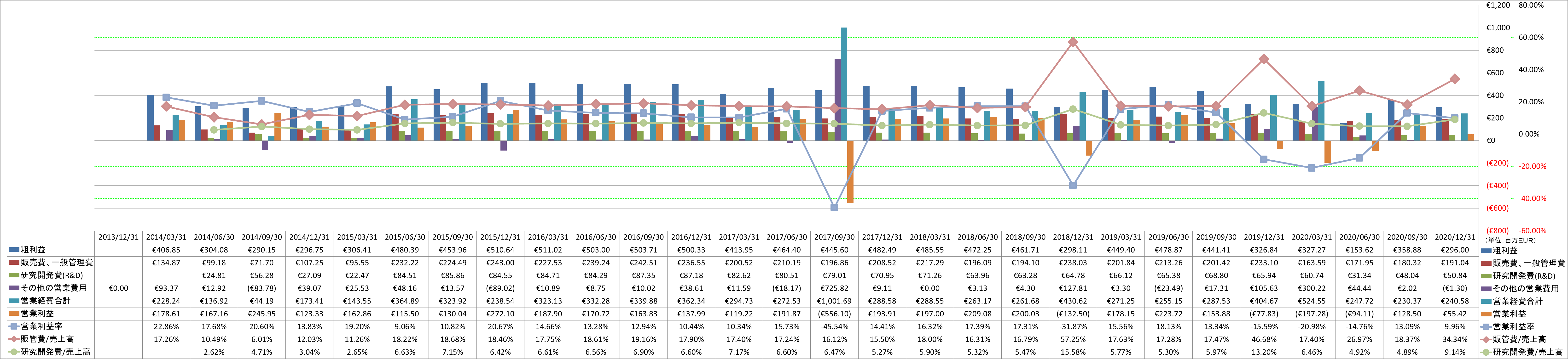 operating-income