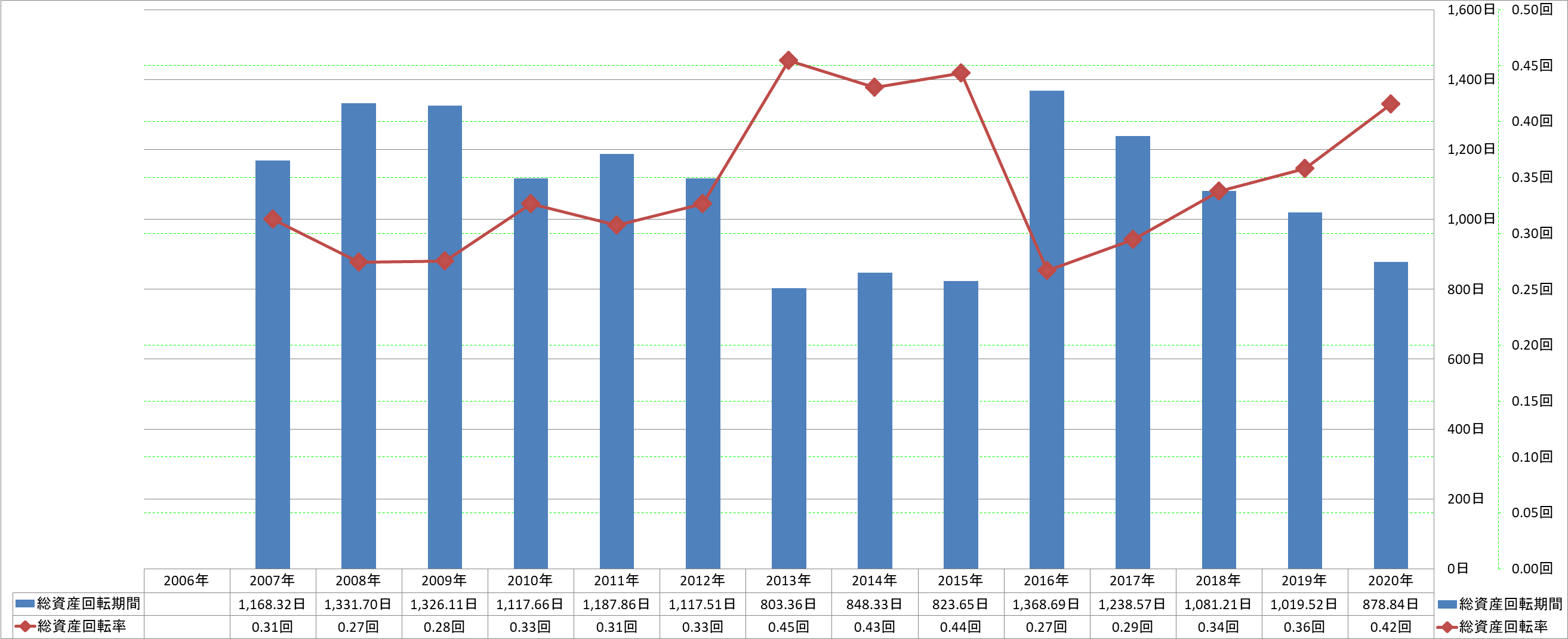 total-assets-turnover