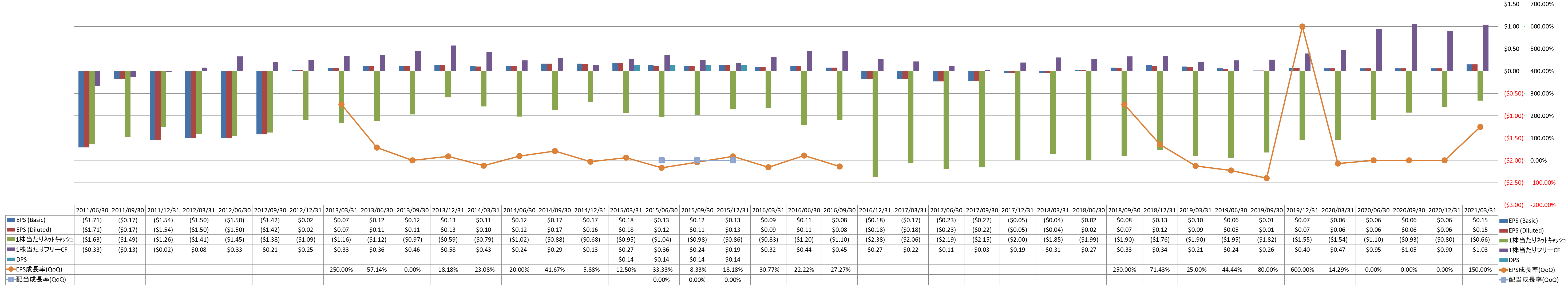 per-share-data-2