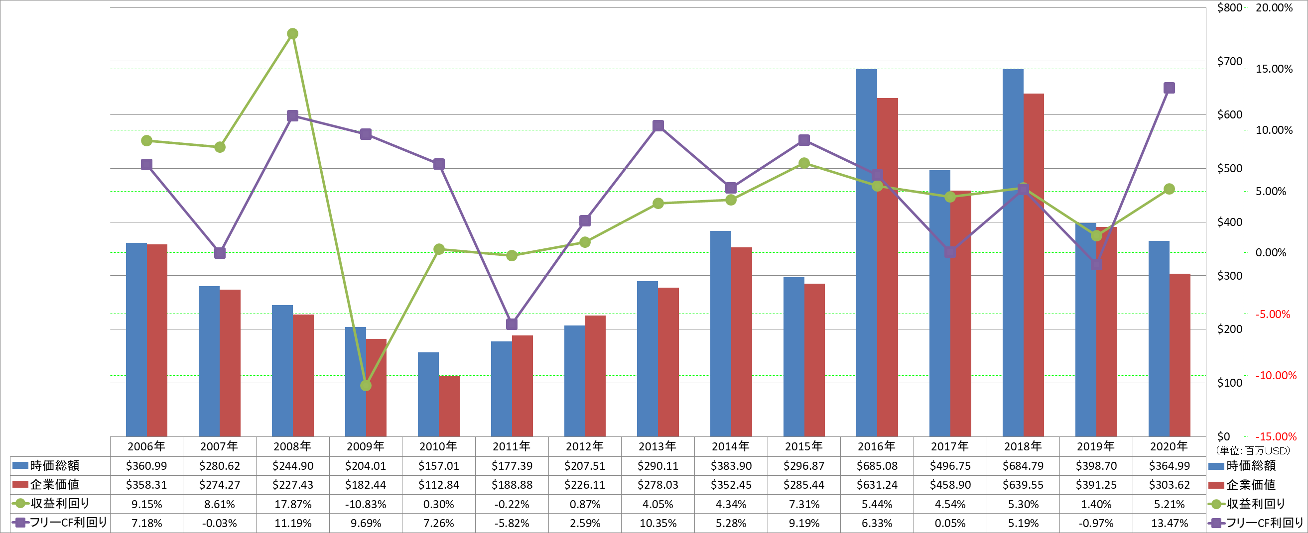 market-capitalization