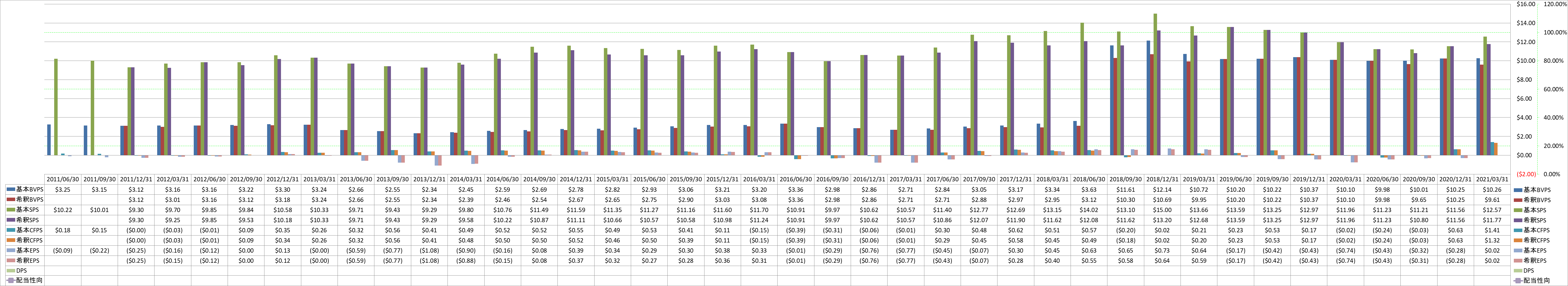 per-share-data-1