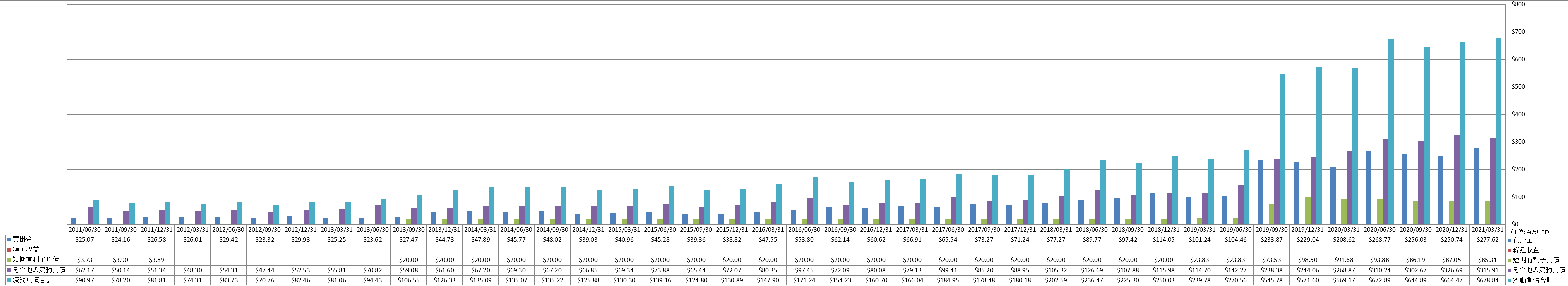 current-liabilities