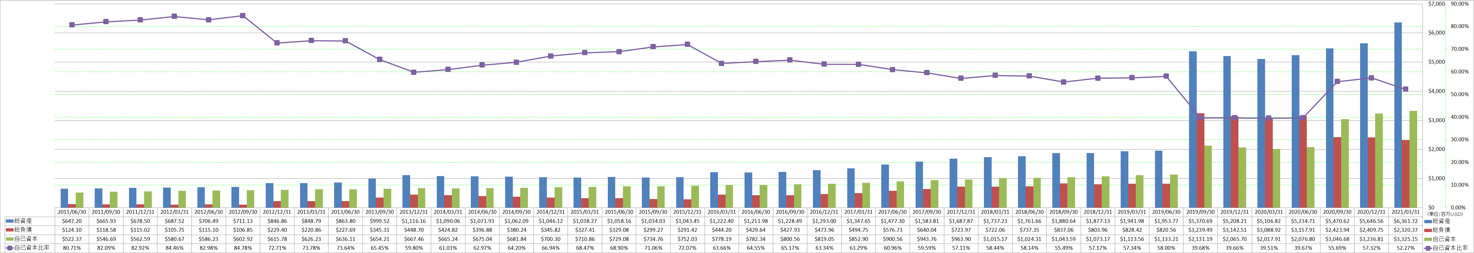 financial-soundness-1