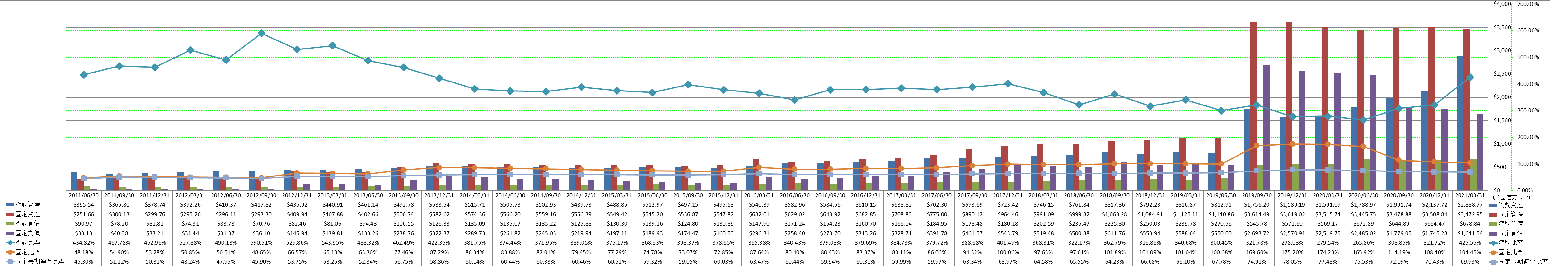 financial-soundness-2