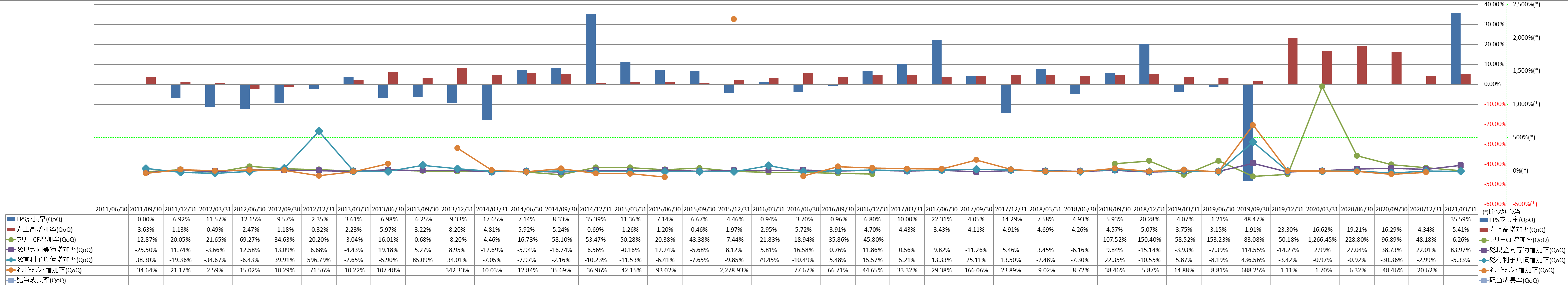 growth-rate