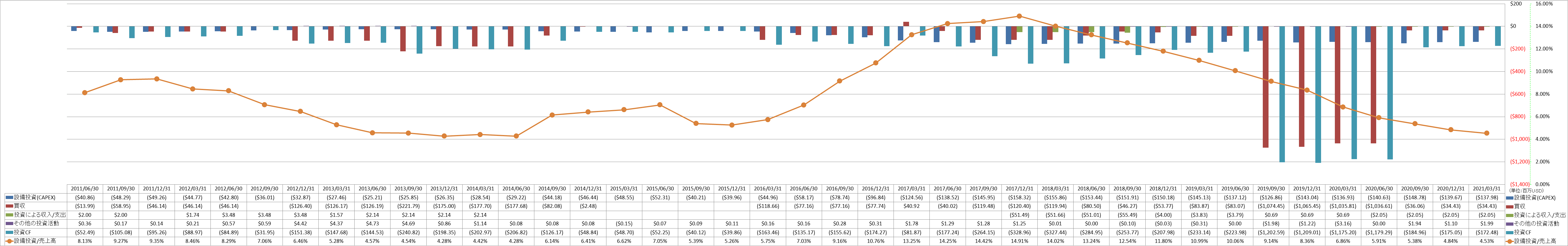 investing-cash-flow