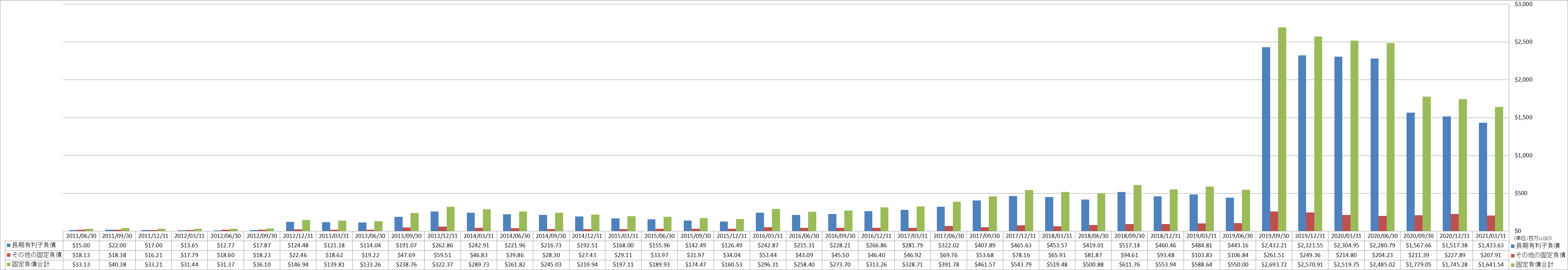 long-term-liabilities