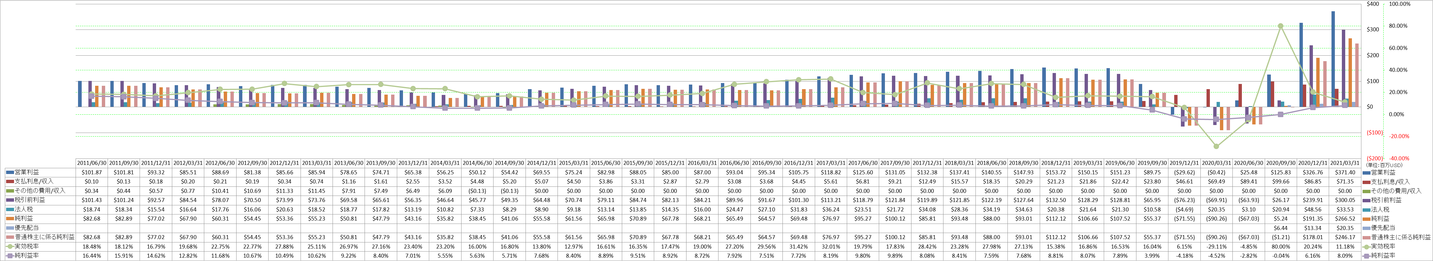 net-income