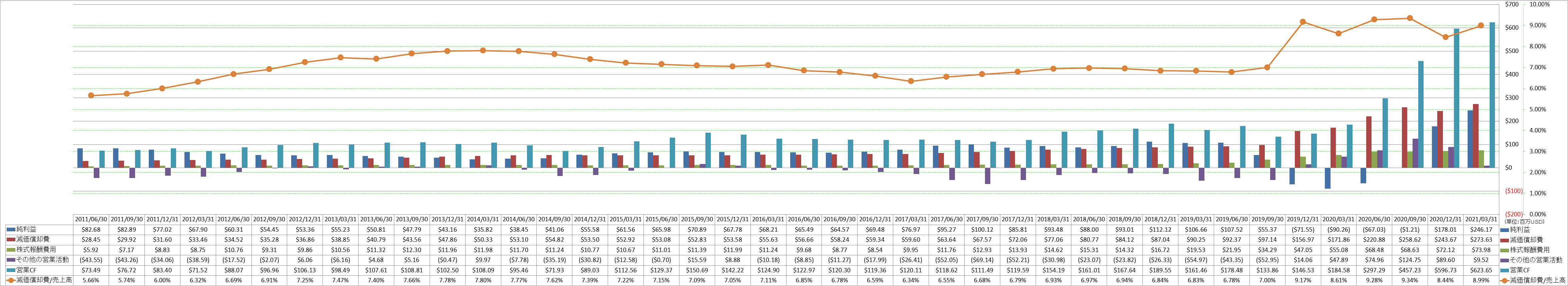 operating-cash-flow