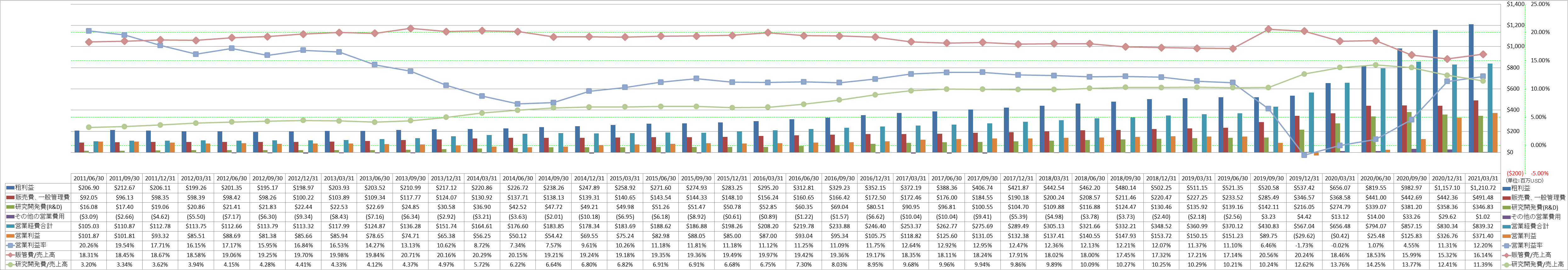 operating-income