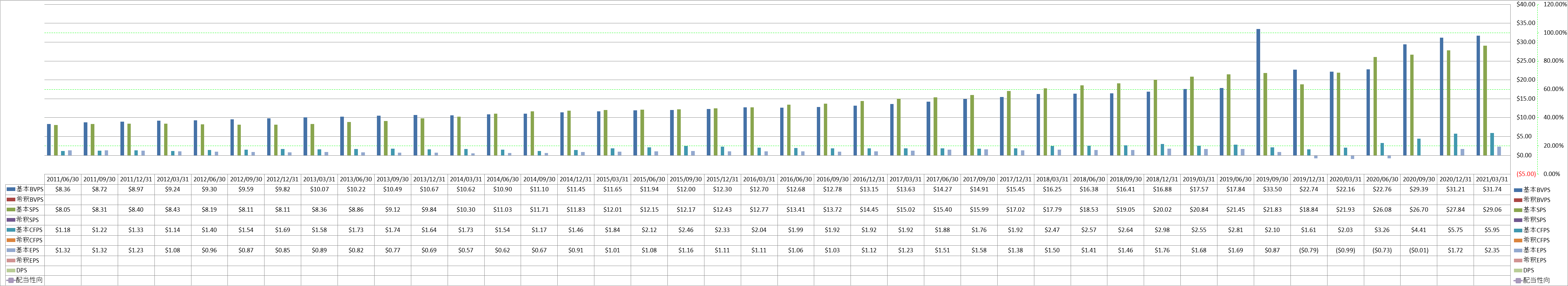 per-share-data-1