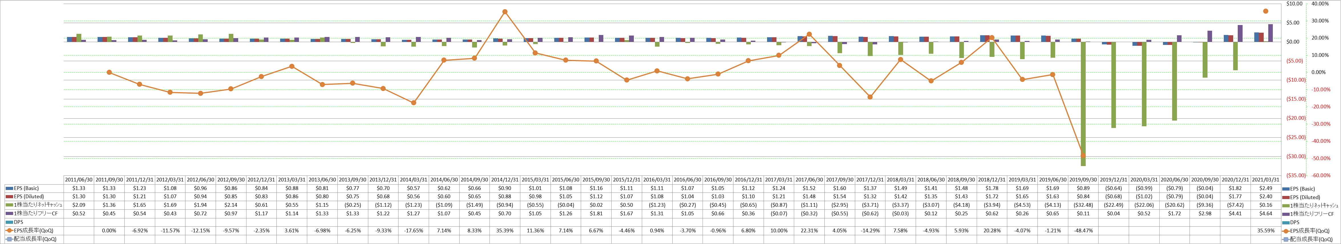 per-share-data-2