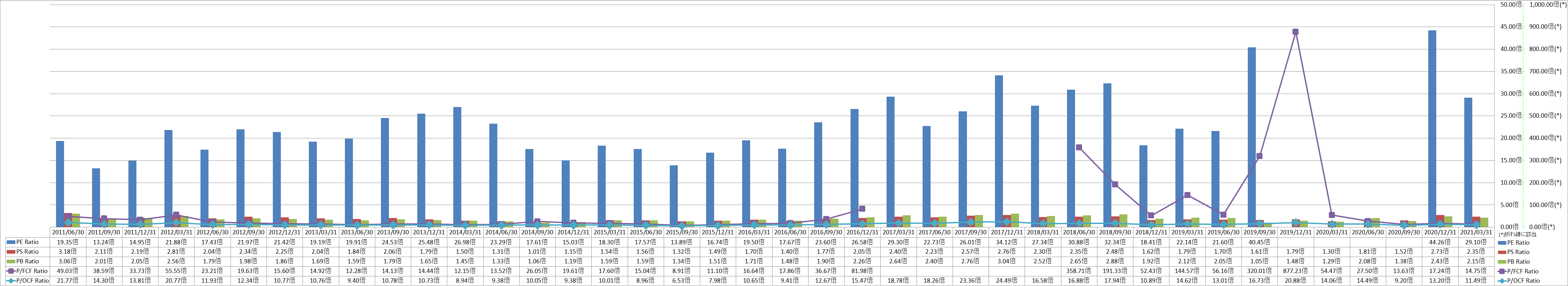 per-share-data-3