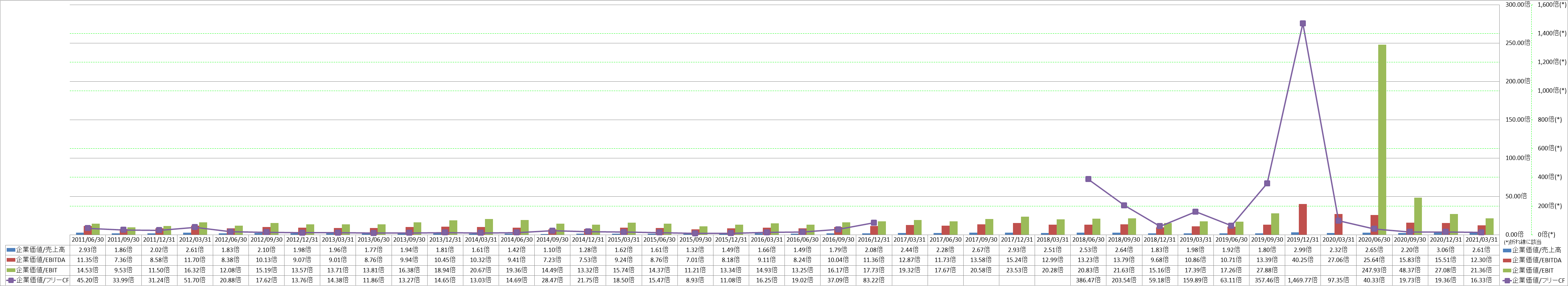 per-share-data-4