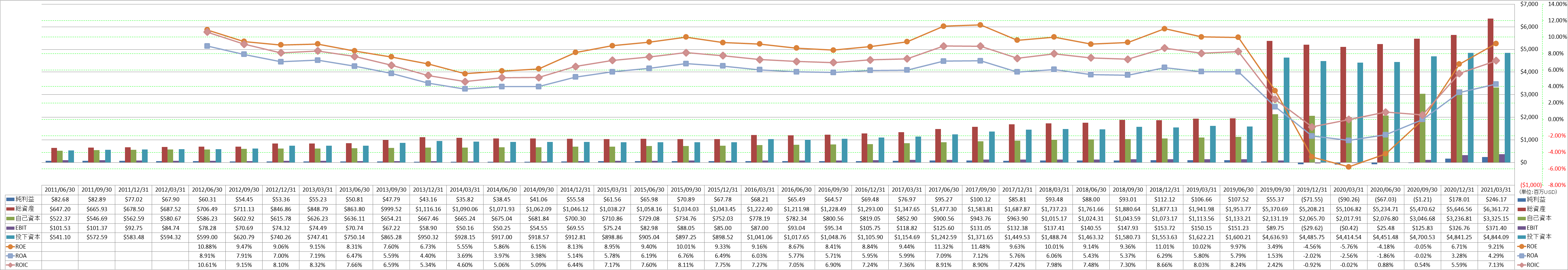 profitability-2