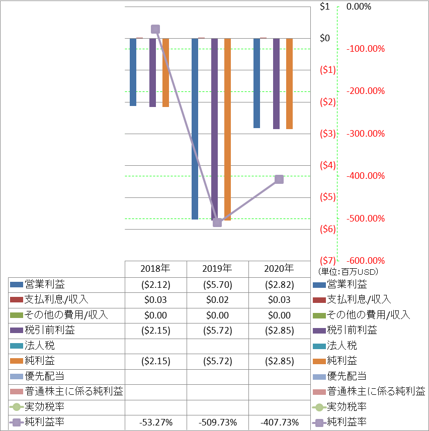 net-income