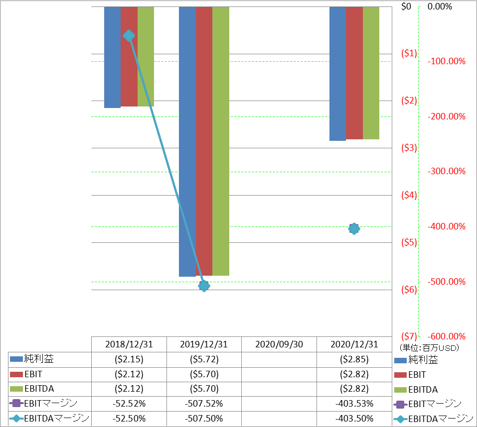 ebitda