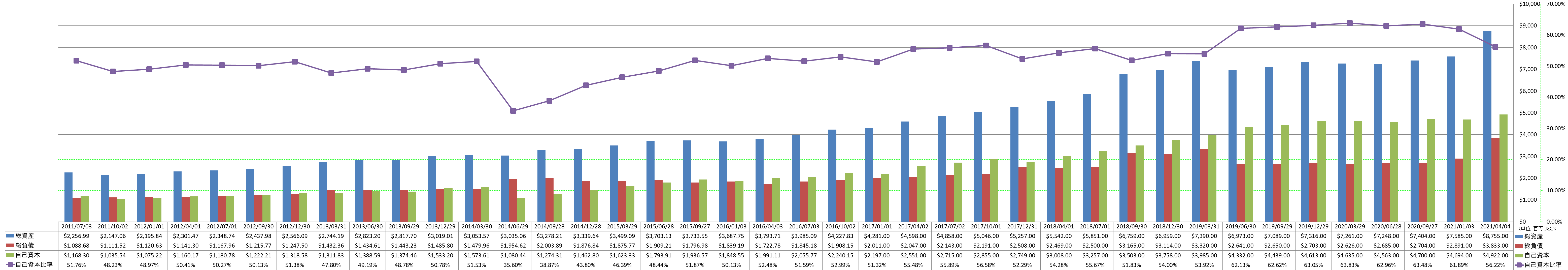 financial-soundness-1