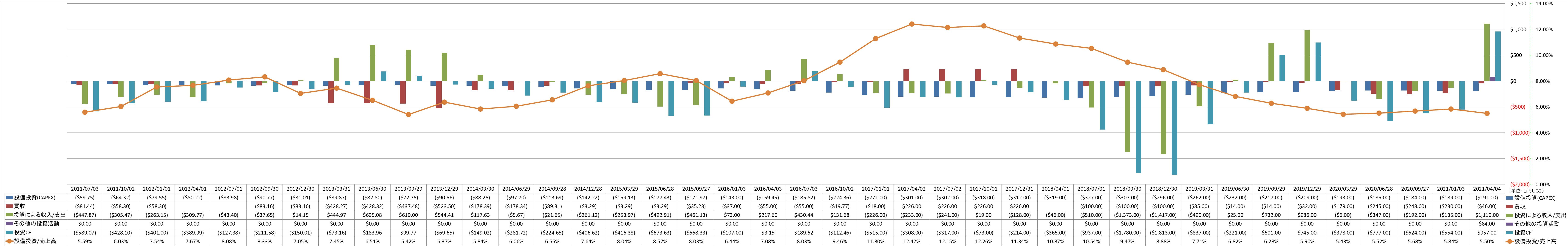 investing-cash-flow