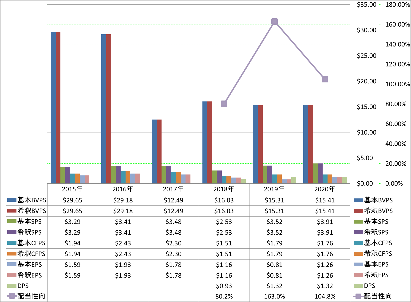 per-share-data-1