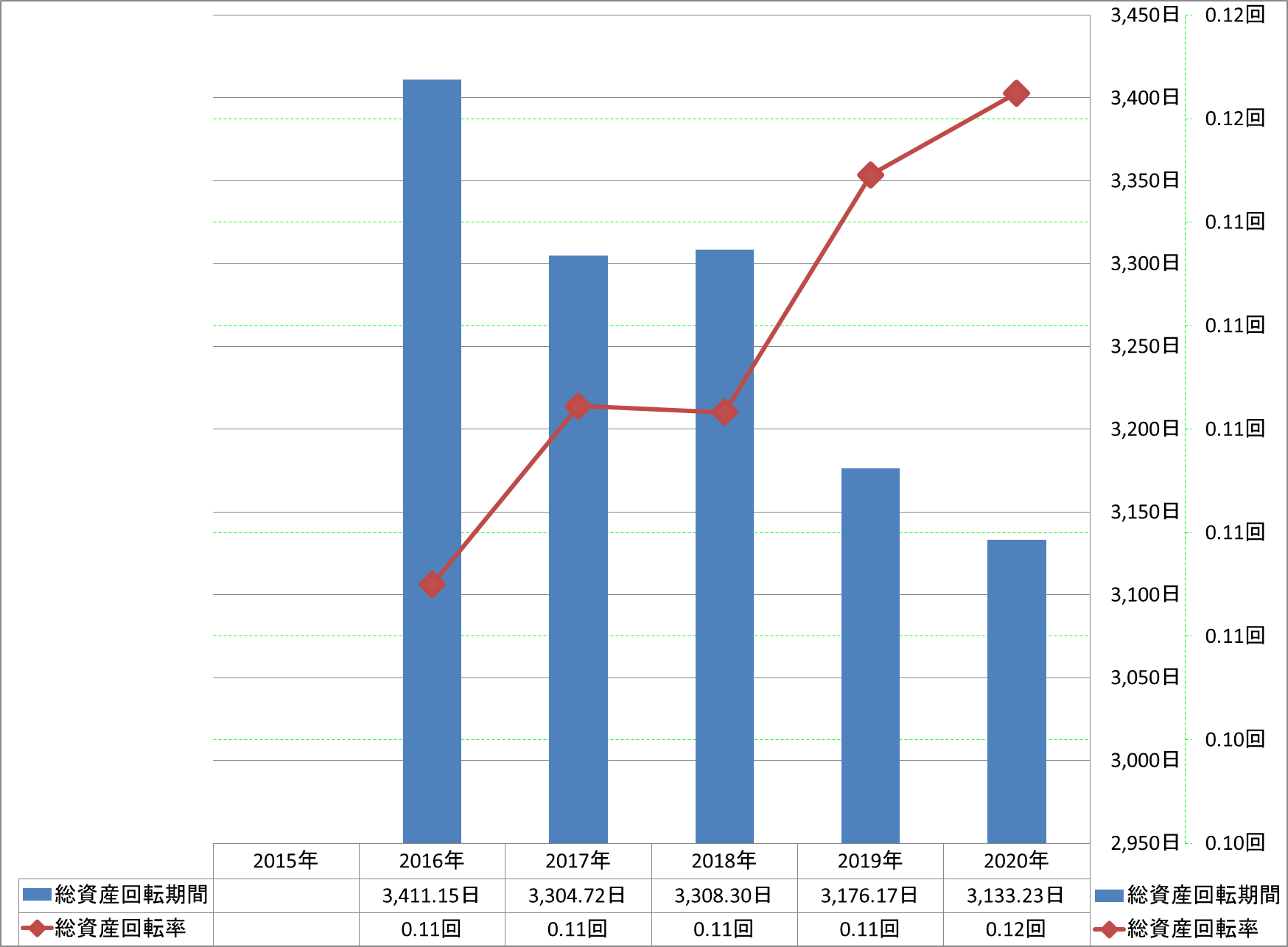 total-assets-turnover