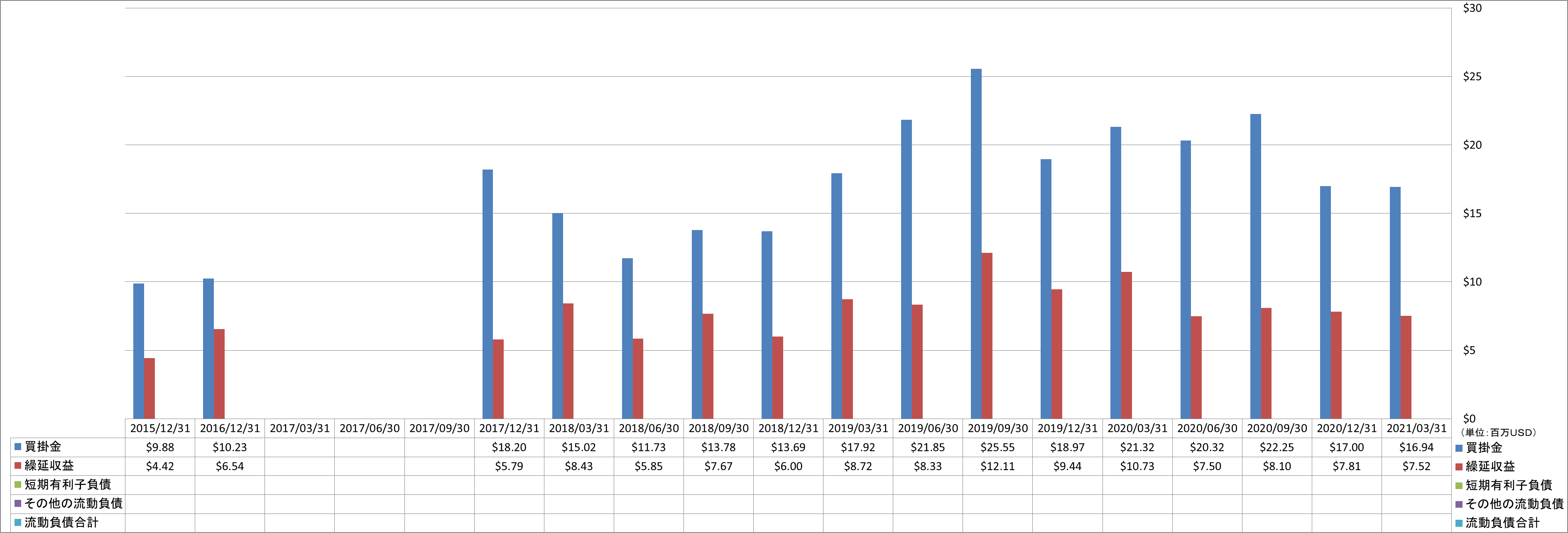 current-liabilities