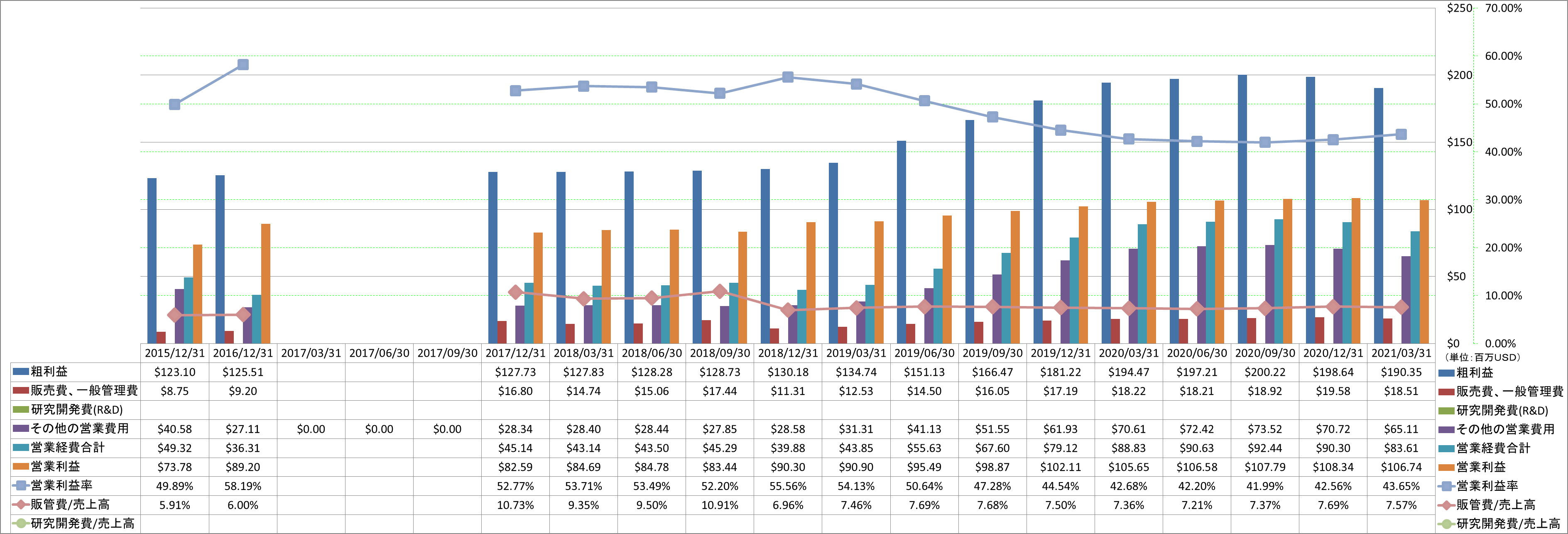 operating-income