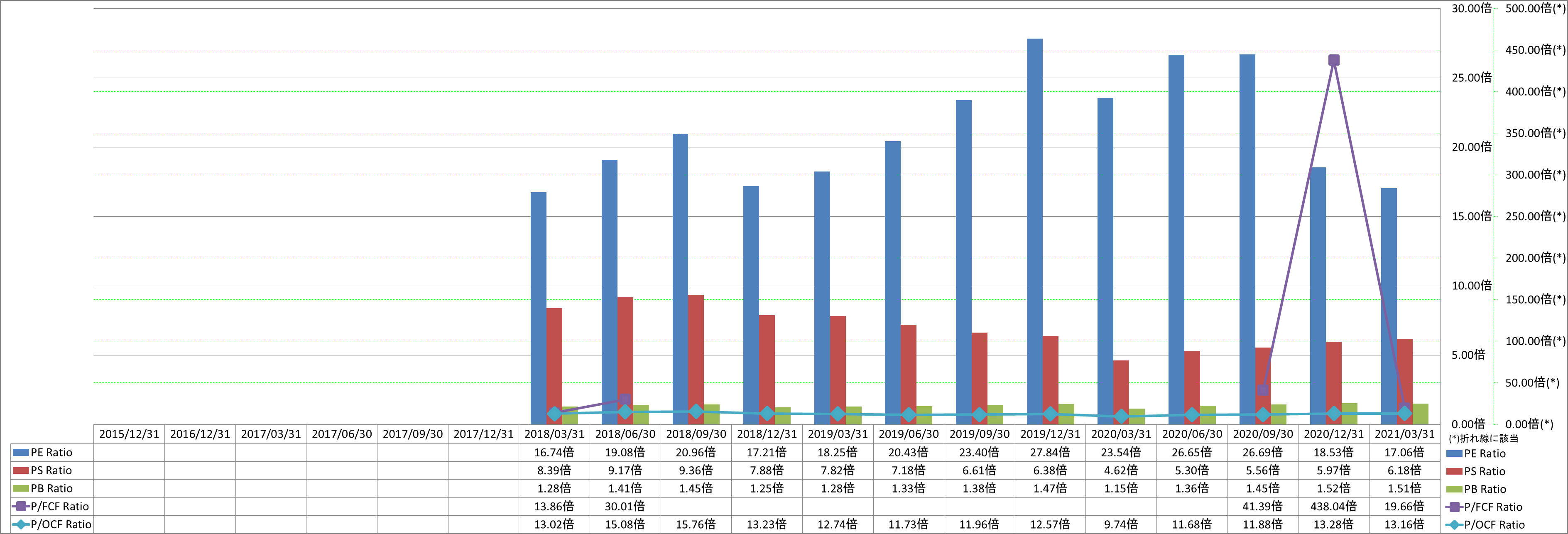 per-share-data-3