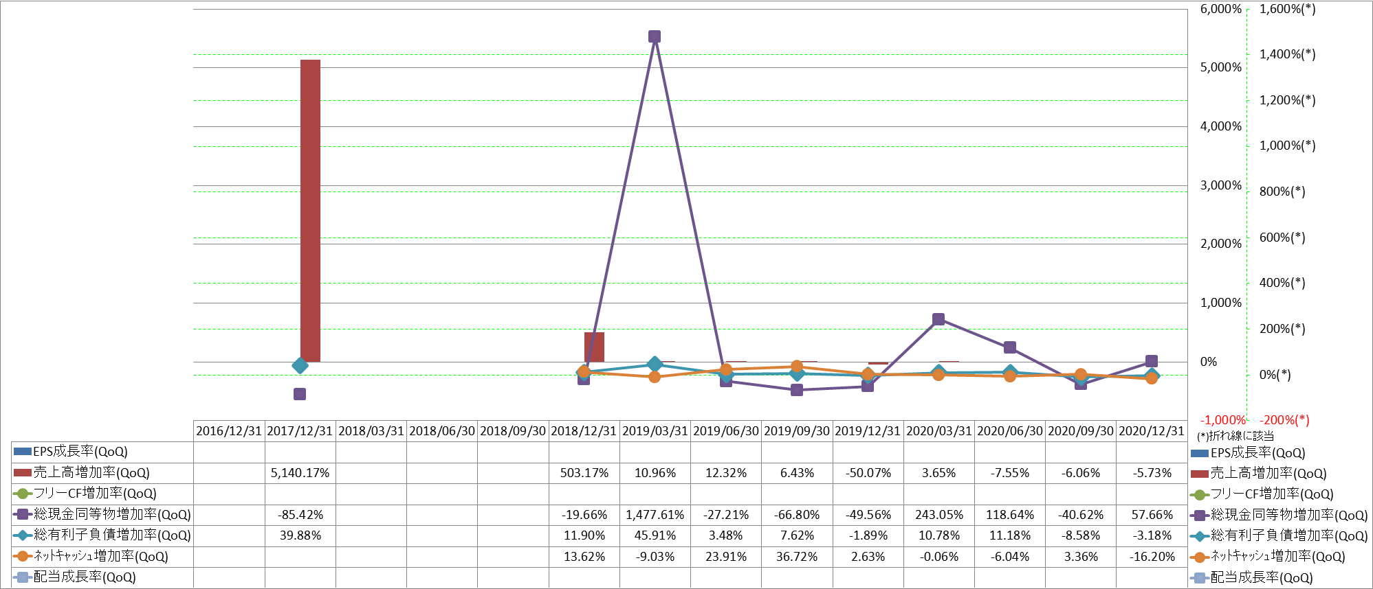 growth-rate