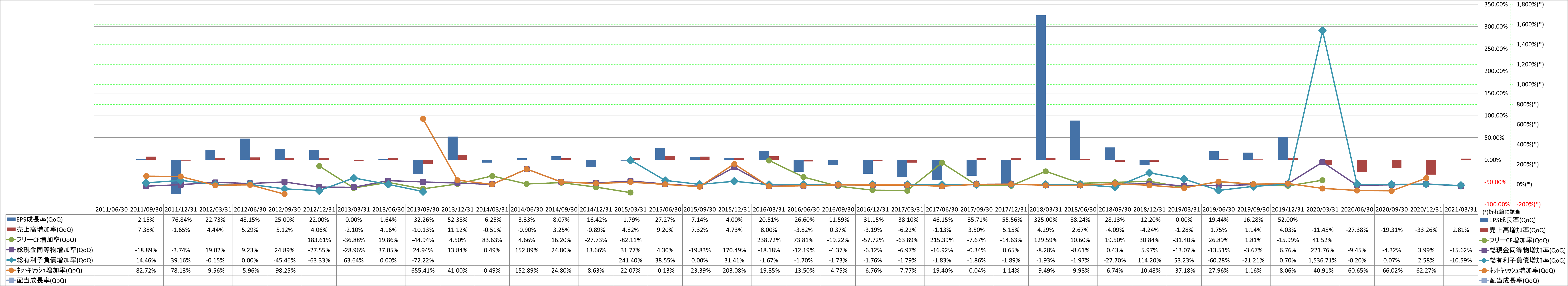 growth-rate